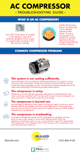5 Signs And Symptoms Of A Bad Home Ac Compressor Blair S Air Ac Compressor Home Ac Compressor