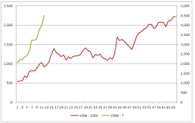 5 Reasons Why It Is Still Not Too Late To Buy Chinese Stocks