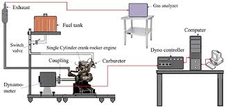 Tra i 46 selezionati ci sono anche quattro. Comparative Evaluation Of Different Heat Transfer Correlations On A Single Curved Cylinder Spark Ignition Crank Rocker Engine Sciencedirect