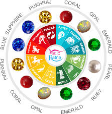 Select Your Zodiac Gemstone From This Birthstone Chart