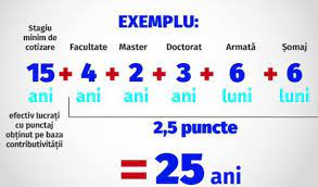 Punctul de pensie e o valoare ce variază în. Noua RevoluÈ›ie A Pensiilor In 2022 Cheltuielile Cu Pensiile Cu 81 De Mld Lei Peste Cele Din 2018 Cursdeguvernare Ro Cursdeguvernare Ro
