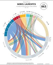Relationship And Organisational Charts Reuters News Graphics