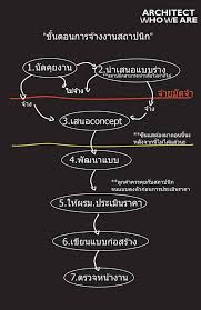 https www facebook com architect who we are photos a 206150903063227 1073741828 206135479731436 213222059022778 type 3 theater