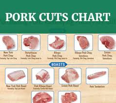 66 Disclosed Pork Cut Chart Pdf