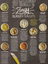 C1e372d92a9d58481ef7fe60d0378424 Jpg 1 200 1 595 Pixels Food Easy Burgers Burger Sauce