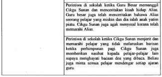 Sejambak bakti sinopsis bab 1 bab 5 mp3 & mp4. Impian Murni