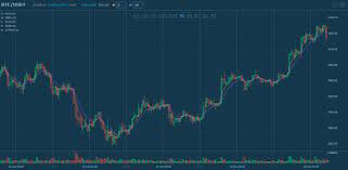 Ltc/usd is now running towards its fourth potential consecutive session firmly in the red. Bitcoin Ethereum Litecoin Price Overview