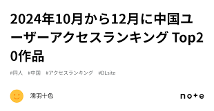 2024年10月から12月に中国ユーザーアクセスランキング Top20作品｜濡羽十色