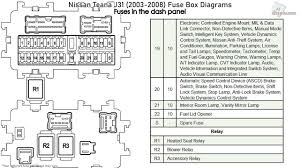 Nissan altima sedan 2005 fuse box diagram. Diagram Call Out Nissan Fuse Box Diagram Full Version Hd Quality Box Diagram Rackdiagram Culturacdspn It