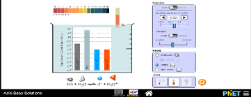 Basic stoichiometry phet lab answers. Impact Of A Simulation On Student Understanding Of Acids And Bases Divched Ccce Committee On Computers In Chemical Education