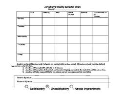 Editable Elementary School Behavior Chart
