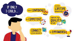 The english language is being used extensively in malaysia, in commercial or social settings, formal or informal. Quality English Education For Malaysia Sols 24 7