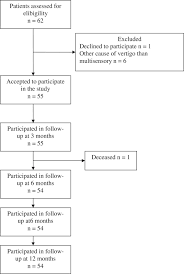 Nanda nursing diagnosis list is made by nanda international which stands for north american nursing diagnosis association. Vestibular Asymmetry Predicts Falls Among Elderly Patients With Multi Sensory Dizziness Bmc Geriatrics Full Text