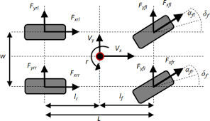 Adaptive micro systems marketing (m) sdn bhd. Vehicle Collision Avoidance Motion Planning Strategy Using Artificial Potential Field With Adaptive Multi Speed Scheduler Wahid 2020 Iet Intelligent Transport Systems Wiley Online Library