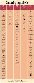 What Do Laundry Symbols Mean A Laundry Guide Laundry Symbols Laundry Guide Doing Laundry