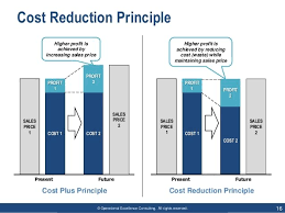 Lean Thinking By Operational Excellence Consulting Operational Excellence Lean Six Sigma Lean Manufacturing