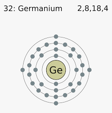 Valence shell synonyms, valence shell pronunciation, valence shell translation, english dictionary definition of valence shell. Electron Shell 032 Germanium Germanium Valence Electrons Hd Png Download Kindpng
