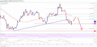 ethereum classic price analysis etc usd could retest 4 00