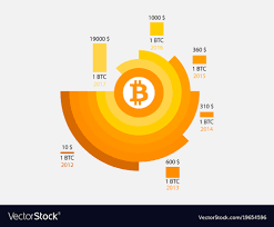 Bitcoin Price History Infographics Of Changes
