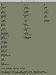 How Old Russian Tortoise Guide Chart