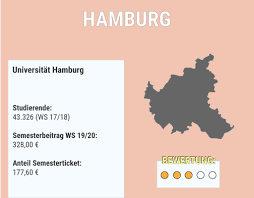 Der Grosse Semesterticket Vergleich Fink Hamburg