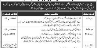 Punjab Worker Welfare Board Pwwb Scholarship 2019 Scholarships Phd Student Federal Board