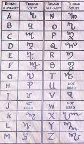 Image result for archangel michael angelic symbols glyphs symbols, esoteric, writing systems, alphabet. The Middle Path Religion 60 Nigeria