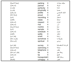 Elgit doda — dhurate prej saj 03:08. Ù…Ø¶Ù†ÙŠØ© Ù‚Ø¨Ù„Øª ÙŠÙ„Ù…Ø¹ ÙƒØªØ§Ø¨Ø© Ø§Ø³Ù…Ø§Ø¡ Ø¹Ø±Ø¨ÙŠØ© Ø¨Ø§Ù„Ù„ØºØ© Ø§Ù„Ø§Ù†Ø¬Ù„ÙŠØ²ÙŠØ© Ihic2008 Org