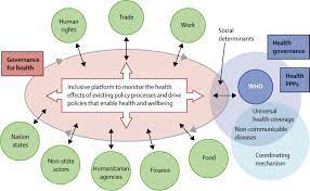 The causes of these minority. The Political Origins Of Health Inequity Prospects For Change The Lancet