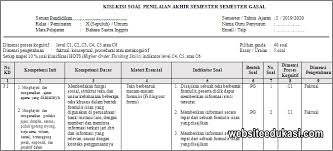 45 menit mata pelajaran : Kisi Kisi Soal Pat Bahasa Inggris Kelas 10 Semester 2 Jawabanku Id
