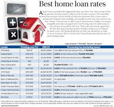 Best Home Loan Interest Rates From Sbi Pnb Other Banks