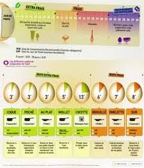 Epingle Sur Astuce Cuisine