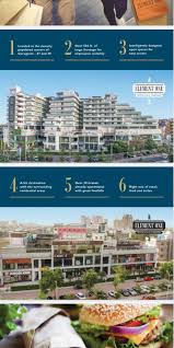 Elements real estate are providing kilker projects with operational and project management services. Assured Rental On Your Ur Property Retail Solutions Facebook