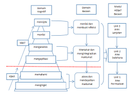 Kemahiran berfikir aras tinggi dalam pengajaran dan pembelajaran mereka. Https Ejournal Upsi Edu My Index Php Jrpptte Article Download 1874 1362
