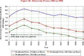 The U S Economy In The 1920s