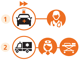 Post Collision Response Case Study Rendezvous System Etsc