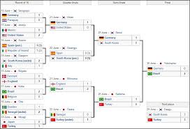 2018 Fifa World Cup Advantage Of Host Nation Russia