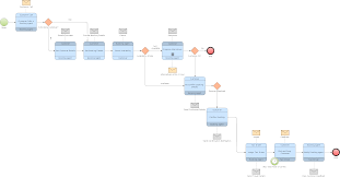 business process modeling tools