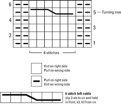 For example, given four stitches appearing on the needle in the order abcd, one might cross the first two (in front of or behind) the next two. How To Read Cable Charts Dummies