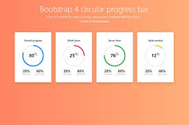 bootstrap 4 circular progress bar html css snippet