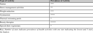 Brenda • past simple, 'used to' and 'would', medicine and health, movie + video + cartoons. Health Related Activities Offered In Zimbabwe Download Table