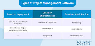 Looking for the best project management software for your company? Top 25 Best Project Management Software 2021 Review Free Demo