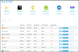 Coinbase could then decide to delist xrp based on this feedback, or if the compliance burden is too much it could even scrap its ipo ambitions. 8 Best Ways To Buy Bitcoin In Australia Thinkmaverick My Personal Journey Through Entrepreneurship
