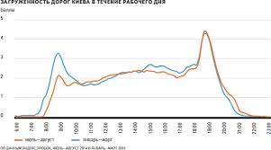 Пошук за адресою + телефони, відгуки, фото, години роботи фірм + зручний пошук проїзду на авто і міському транспорті. Probok V Kieve Stalo Menshe Issledovanie Ot Yandeks Probki