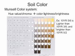 how to read a munsell color chart genuine munsell color