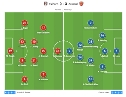 Martin will be unavailable for sunday's match against fulham, but is hoping to be back in light training next week. Tactical Analysis Arsenal Vs Fulham Breaking The Lines