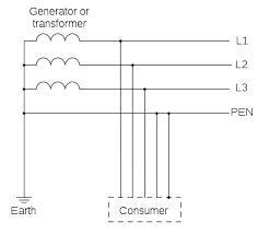 Jika kereta lama, simbol yang ditunjukkan tidaklah sebanyak kereta baharu. Pembumian Listrik Wikipedia Bahasa Indonesia Ensiklopedia Bebas