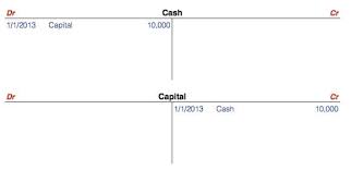Business professionals regularly incur double entry when working with paper forms or computer. Double Entry Bookkeeping Starting A Business And Its Initial Transactions