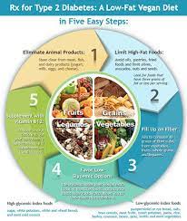 How To Fight Diabetes With Diet – Eat Drink Better