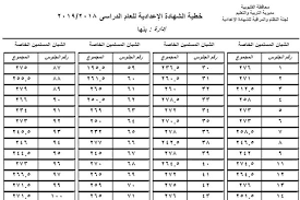 نتيجة الشهادة الاعدادية ترم تاني كل المحافظات 2021. Ø¨Ø±Ù‚Ù… Ø§Ù„Ø¬Ù„ÙˆØ³ Ù†ØªÙŠØ¬Ø© Ø§Ù„Ø´Ù‡Ø§Ø¯Ø© Ø§Ù„Ø¥Ø¹Ø¯Ø§Ø¯ÙŠØ© Ø¨Ø§Ù„Ù‚Ù„ÙŠÙˆØ¨ÙŠØ© Ø¨ÙˆØ§Ø¨Ø© Ø£Ø®Ø¨Ø§Ø± Ø§Ù„ÙŠÙˆÙ… Ø§Ù„Ø¥Ù„ÙƒØªØ±ÙˆÙ†ÙŠØ©